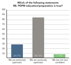 Blog Graph 1