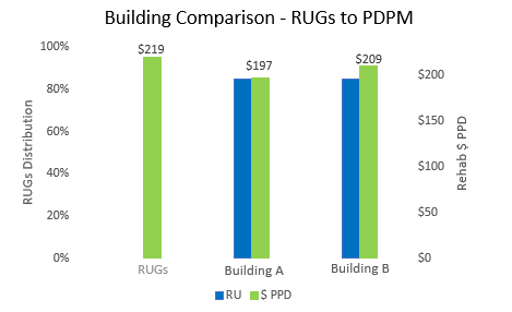 Building Comparison Chart 1