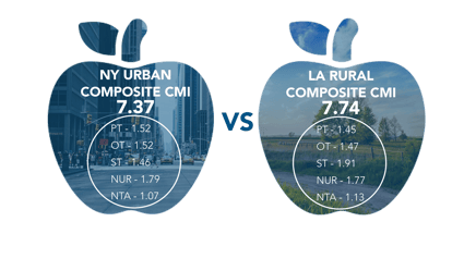 Composite CMI Comparison 1