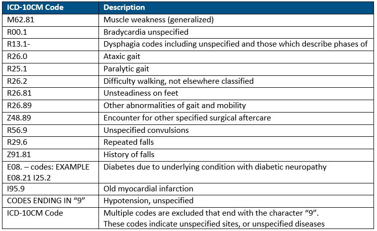 history of diabetic neuropathy icd 10)