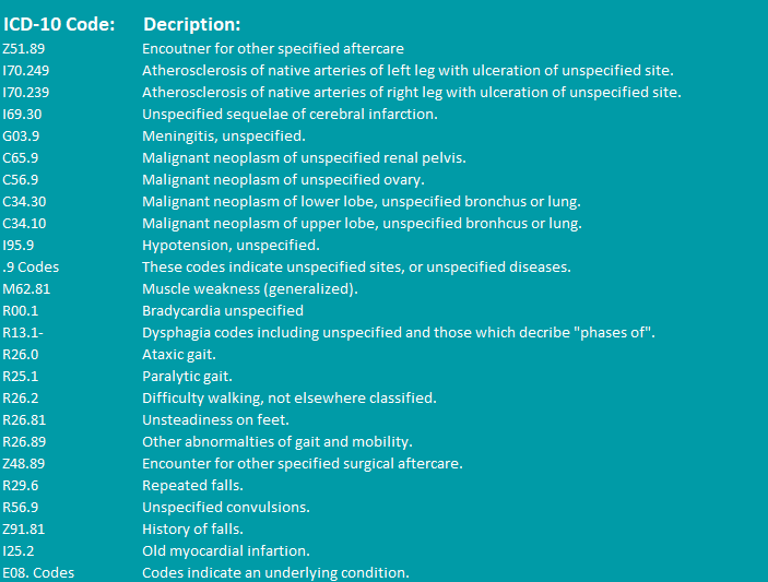 ICD-10