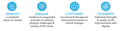 Senior Living | HealthPRO Heritage