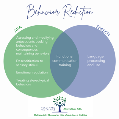 Speech + ABA_Behavior Reduction