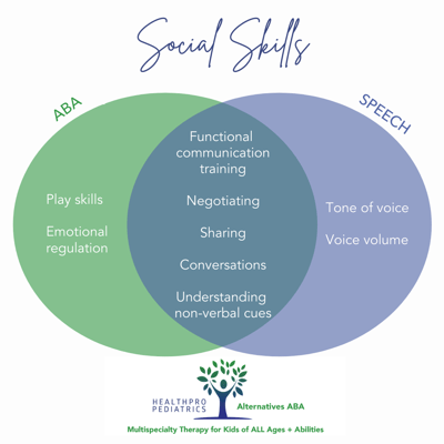 Speech + ABA_Social Skills