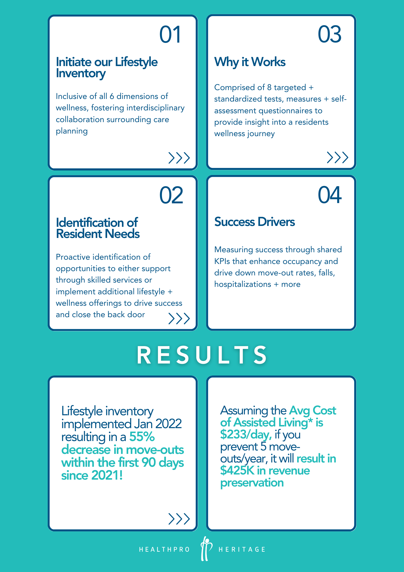 Wellness Case Study Infographic