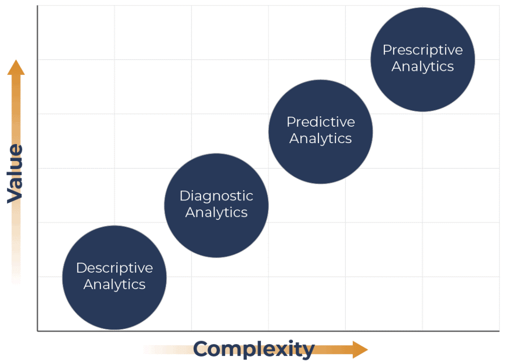 analytics hierarchy